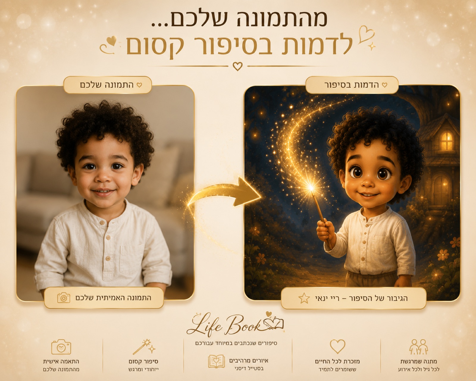 לפני ואחרי — הפיכת תמונת ילד לדמות בספר